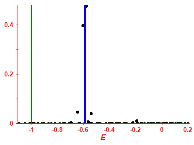 Strength function